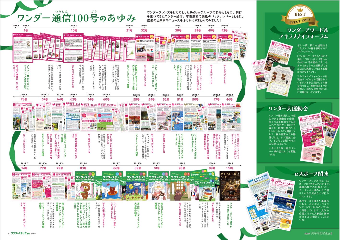 ワンダー通信100号のあゆみ 年表